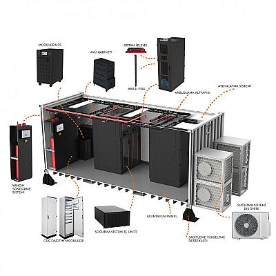 Konteyner Data Center