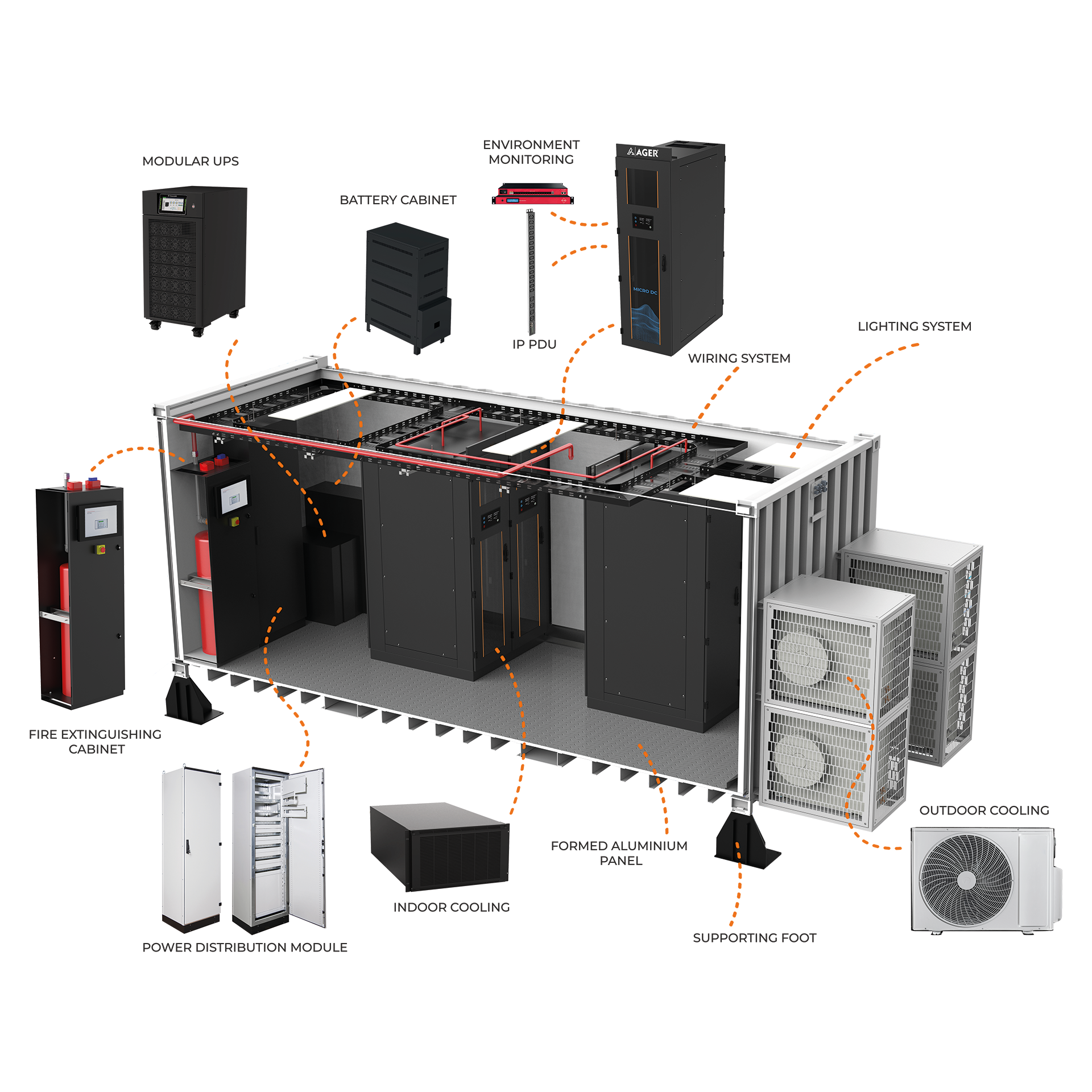 Konteyner Data Center
