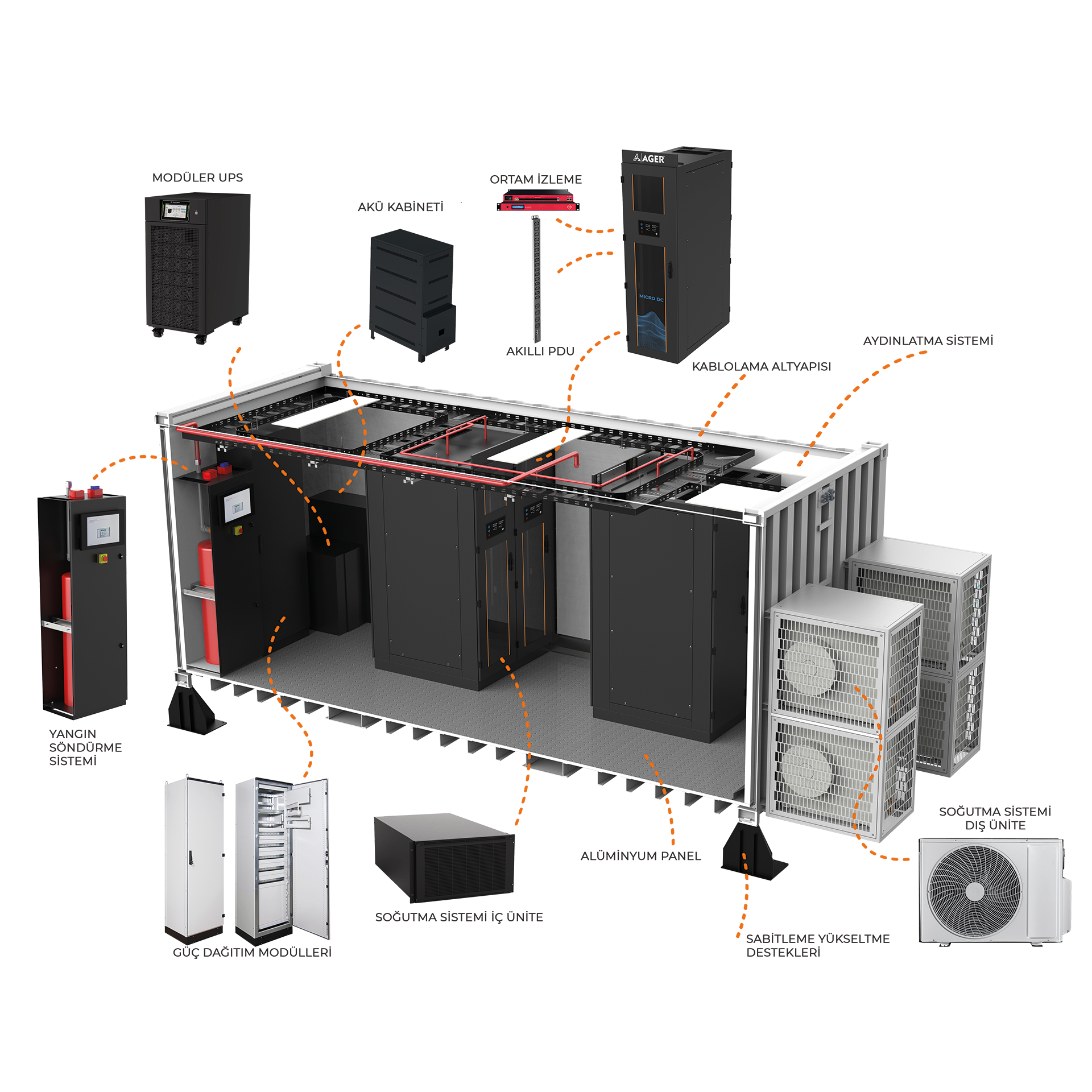 Konteyner Data Center